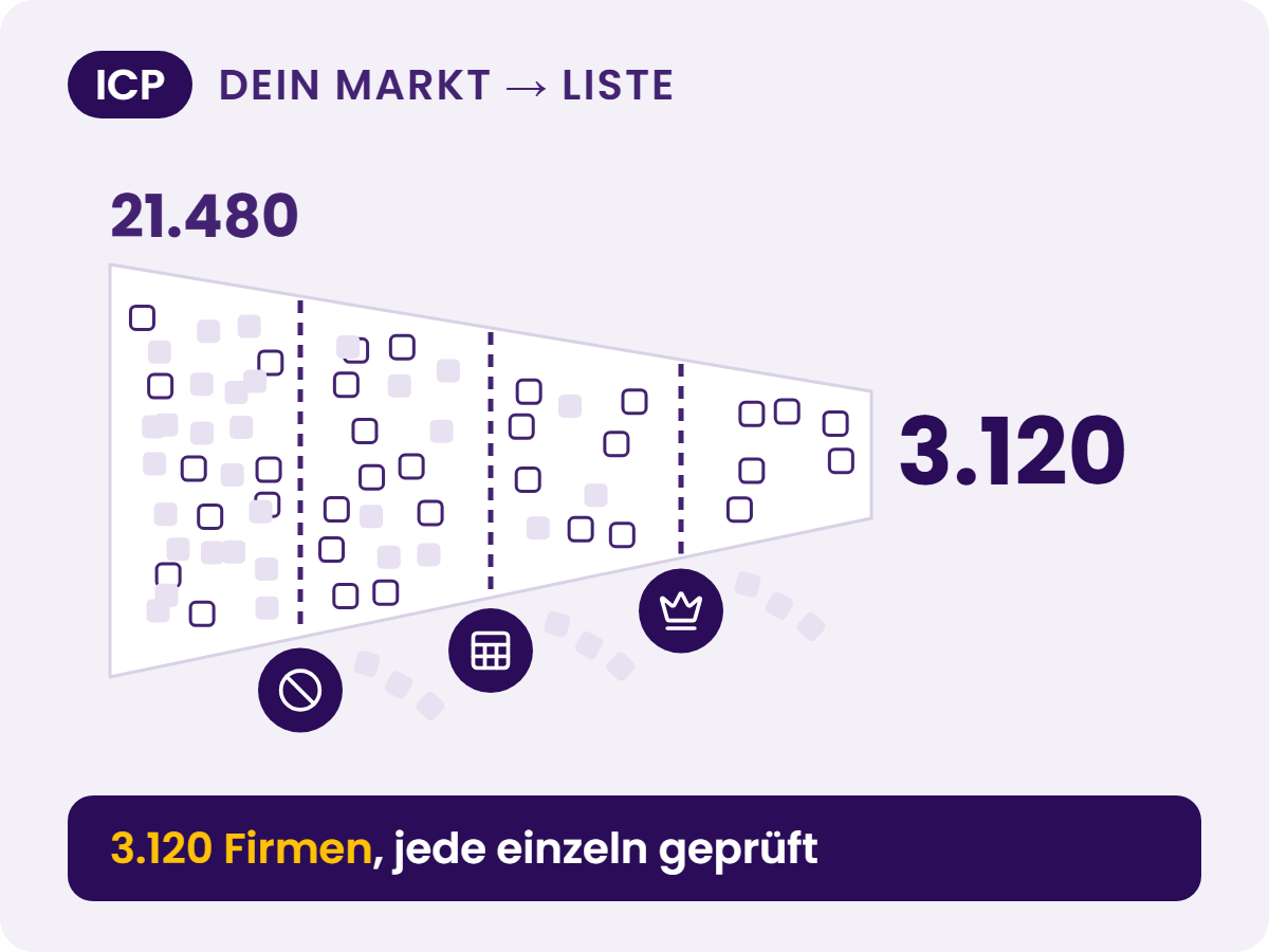 TAM-Liste