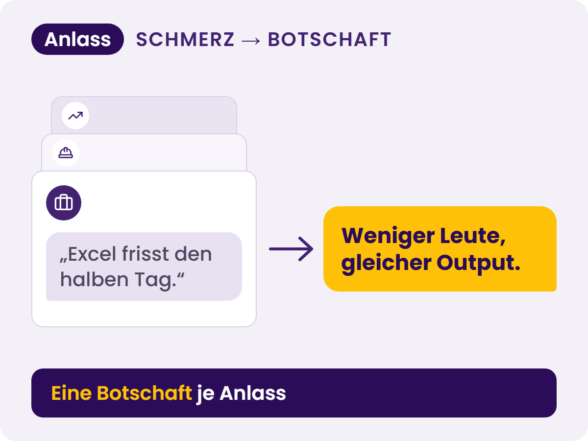 Positionierung & Messaging